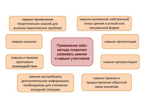 Внедрение механизмов предотвращения дискретных практик в государственных органах