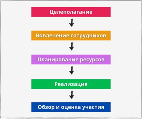 Внедрение системы скольжения