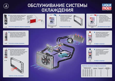 Внешние признаки утечки системы охлаждения