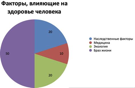 Внешние факторы, оказывающие воздействие на повседневное ощущение утомления