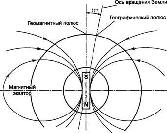 Внешние факторы: воздействие магнитного поля и электромагнитная интерференция