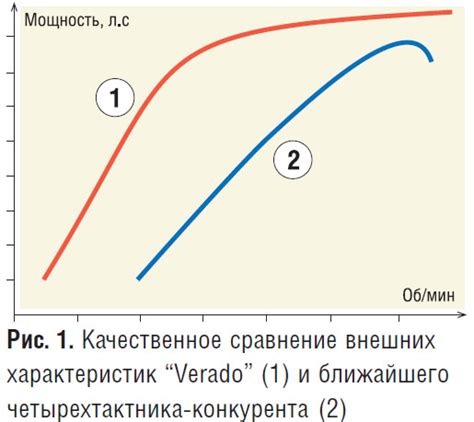 Внешний облик: сравнение эстетики и внешних характеристик