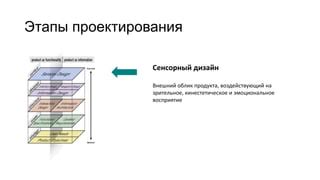 Внешний облик продукта