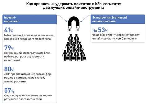 Внимание к его словам и привлечение к интересным диалогам