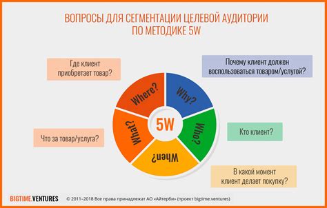 Внимательное изучение вашей целевой аудитории