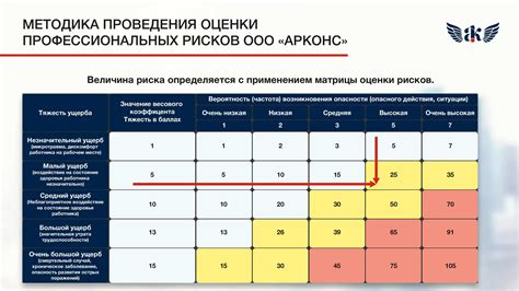 Внимательный анализ ошибок и корректировка стратегии