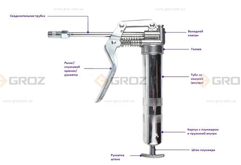 Внутреннее устройство шприца смазки солидолом