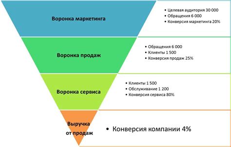 Вовлечение клиентов: применение игровых элементов для увеличения объема продаж