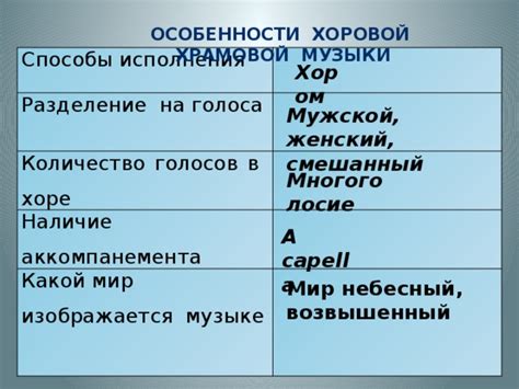 Воздействие артикуляции на точность согласования хором фоновых голосов