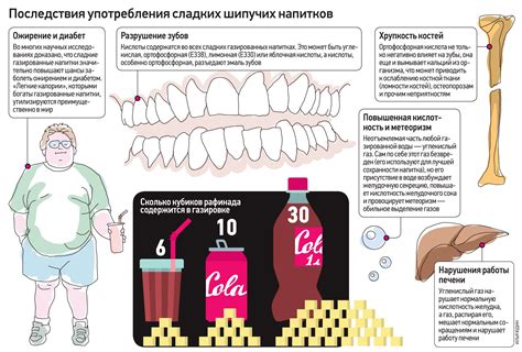 Воздействие кофеина и газированных напитков на организм ребенка