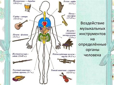 Воздействие музыкальных элементов на формирование образа в музыке