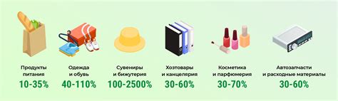 Воздействие наценки на товар на финансовые расчеты и анализ полученных результатов