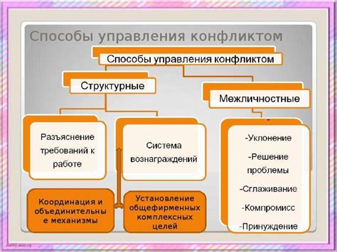 Воздействие неправильной методики приготовления: ошибки, последствия и способы их преодоления