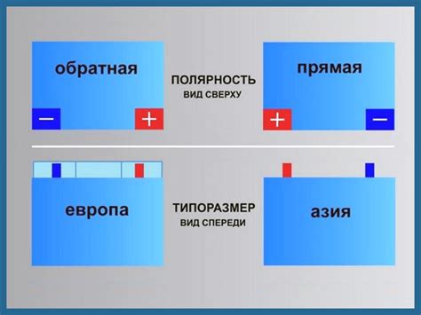 Воздействие обратной полярности на работу аккумулятора