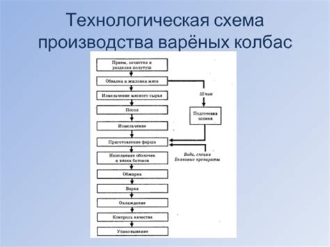 Воздействие осаждения на процесс производства основной пищевой продукции в городе