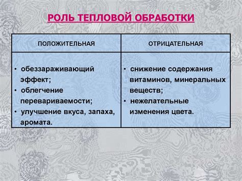 Воздействие отбеливающих средств: положительные и отрицательные стороны