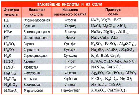 Воздействие паров сильной кислоты: угроза для организма