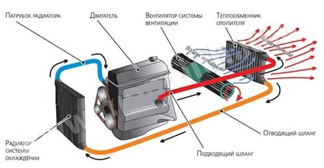 Воздействие сенсора потока воздуха на функционирование двигателя