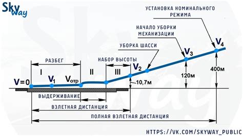 Воздействие управляющего элемента на динамику взлета и подъема самолета