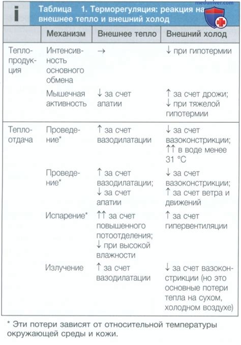 Воздействие экстремальных температур: