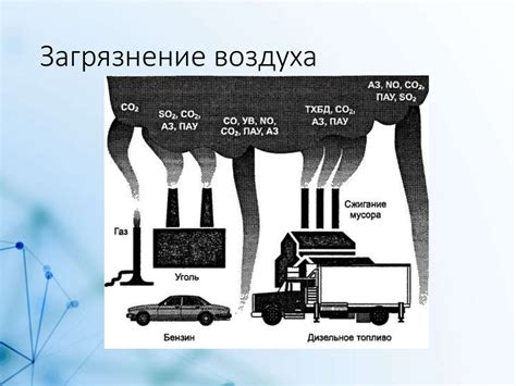 Воздух: его состав и свойства