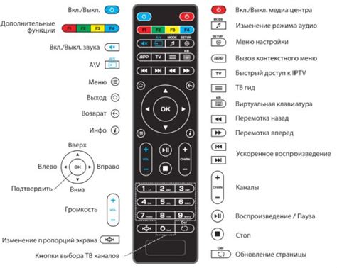 Возможности, которые предоставляет использование микрофона на пульте управления телевизором TCL