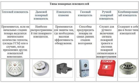 Возможности и недостатки различных типов сенсоров при обнаружении газа