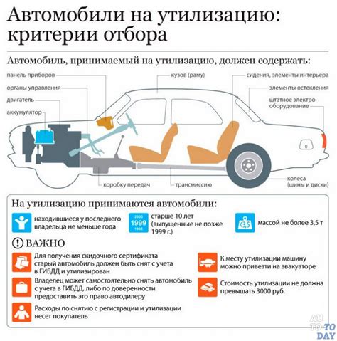 Возможности и преимущества утилизации автомобиля