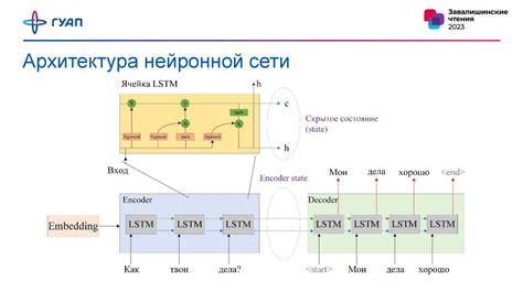 Возможности комплекса функций ассистента на сети Билайн