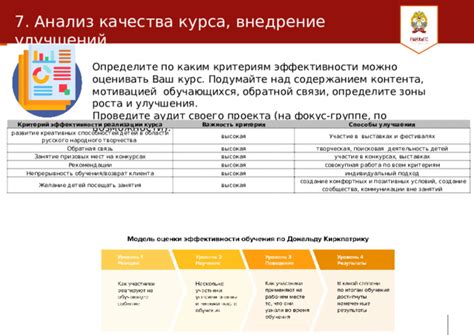 Возможности одной команды для улучшения академической эффективности и обучения в классе