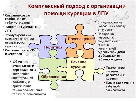 Возможности оказания помощи