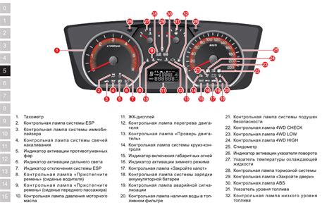 Возможности панели управления в автомобиле