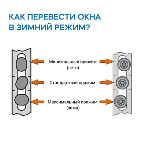 Возможности повышения эластичности раствора с учетом температурных условий