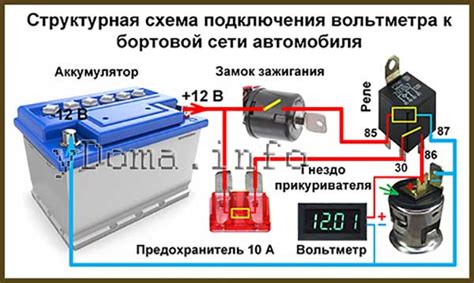 Возможности подключения сети в автомобиле