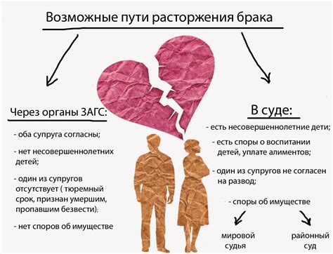 Возможности по соглашению с прежним супругом