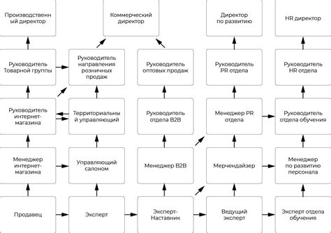 Возможности профессионального роста и развития для казахстанцев в России