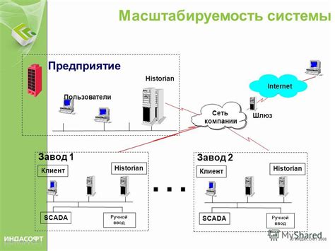 Возможности расширения и добавления ресурсов: масштабируемость системы ФАП 500