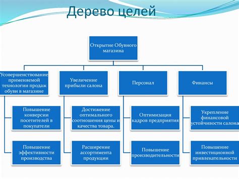 Возможности создания общей базы интересов и целей для укрепления взаимоотношений с партнером