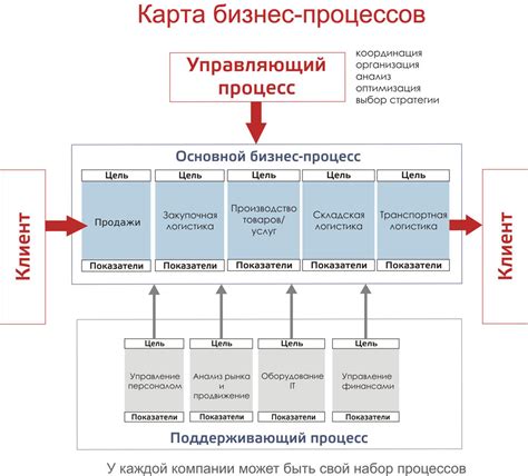 Возможности улучшения процесса распределения СИЗ с помощью анализа данных