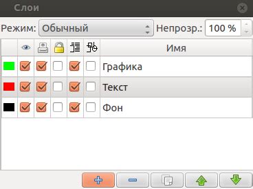 Возможности управления слоями и символами на картах