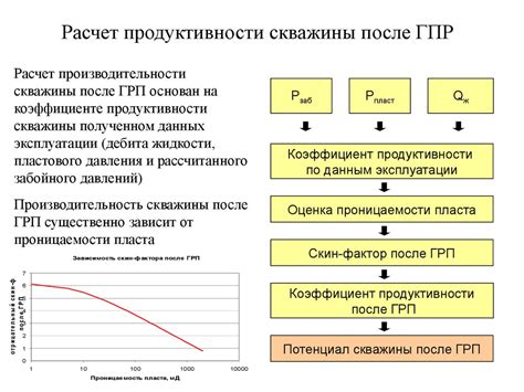 Возможности эксплуатации потенциала толчка