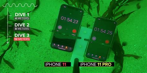 Возможности экстремальной близкосъемки на iPhone 11: раскройте новые измерения в мире фотографии