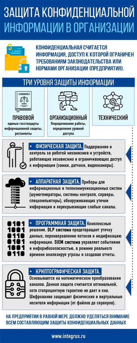 Возможность отслеживания местоположения конфиденциальной информации