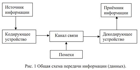 Возможность передачи информации на новое устройство