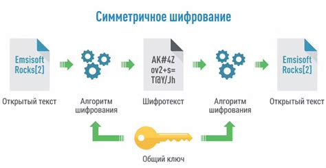 Возможность подбора ключа симметричного шифра