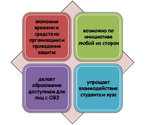 Возможность прохождения практики и защиты диплома в удобном месте