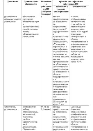 Возможность работы на неквалифицированных должностях