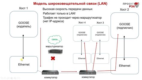 Возможность широковещательной отправки