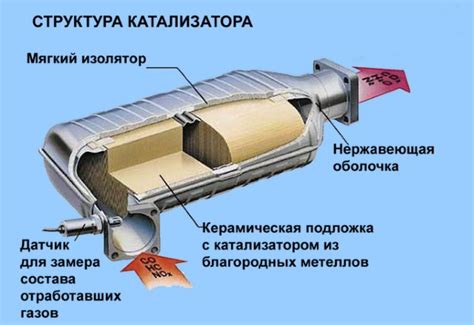 Возможность эксплуатации автомобиля без специального устройства для очистки выхлопных газов