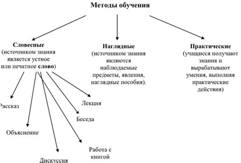 Возможные варианты лексической основы в третьем разряде русского языка